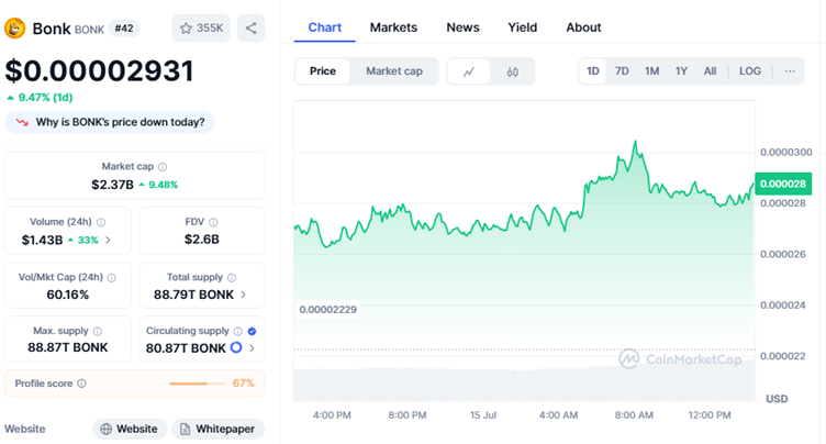 A screenshot of a graph AI-generated content may be incorrect.