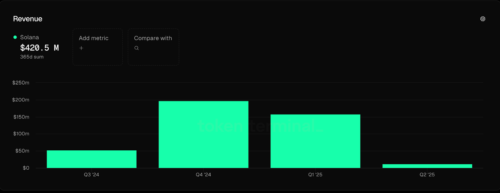 ChatGPT's 42-Signal SOL Analysis Flags Critical $160 Breakout Amid Historic Staking ETF Launch
