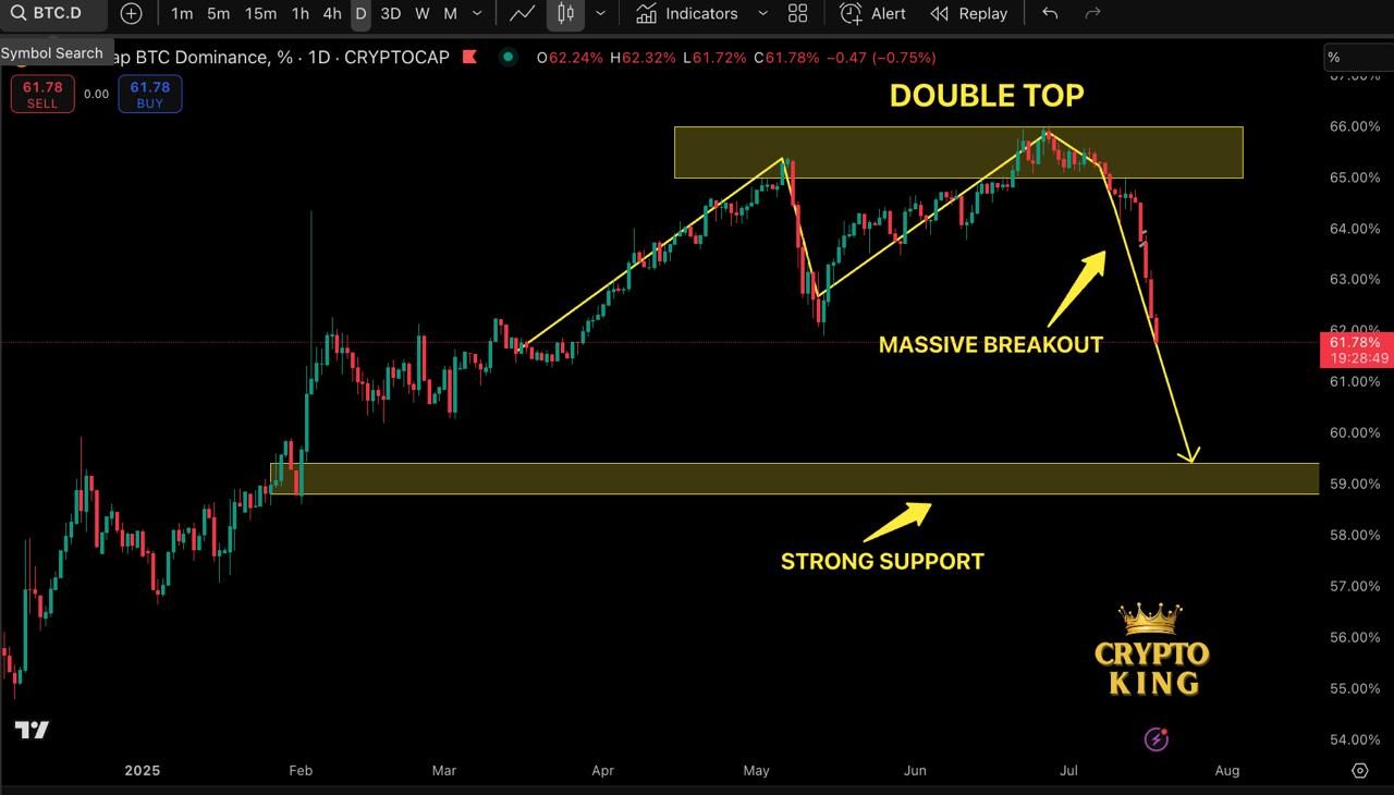 ChatGPT's 42-Signal BTC Analysis Flags Critical $121K Test After Historic $123K ATH Pullback