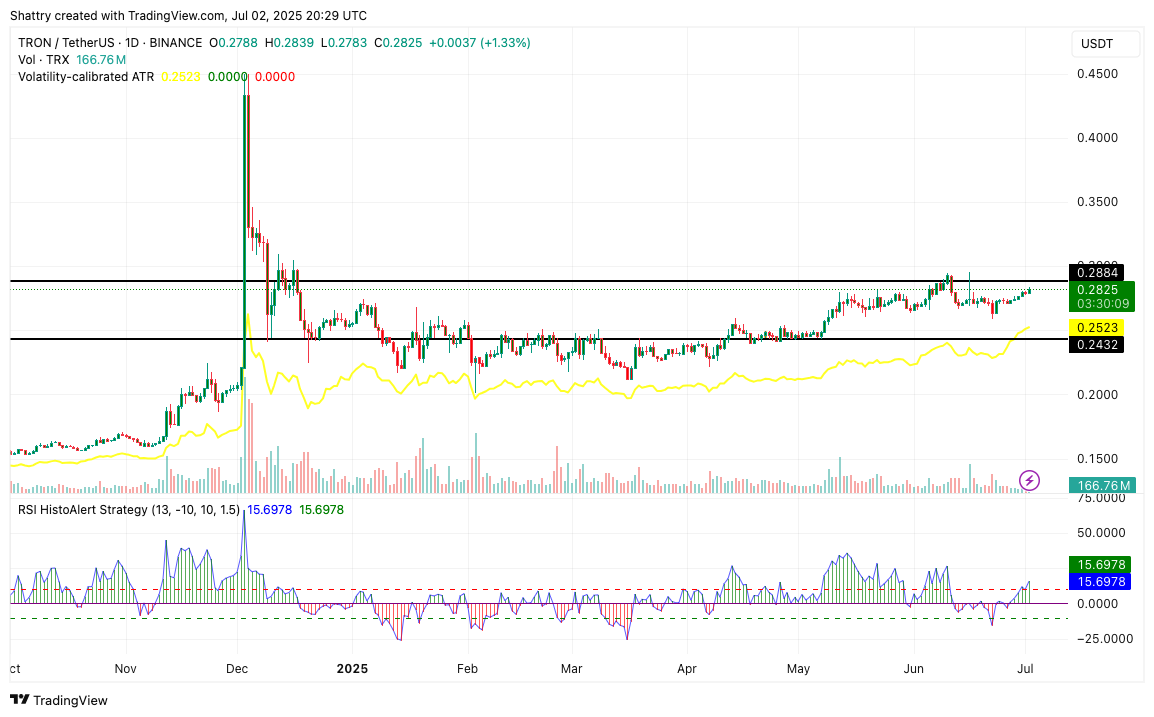 ChatGPT's 42-Signal TRX Analysis Flags Corporate Treasury Breakthrough