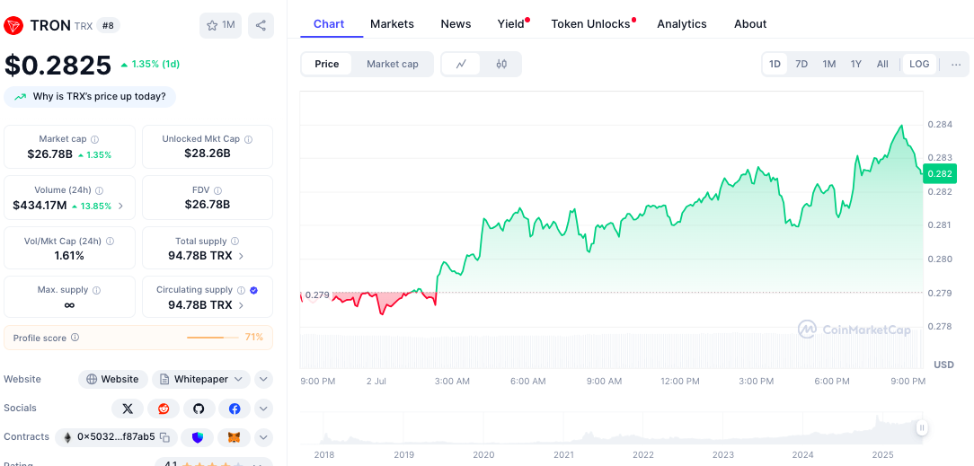 ChatGPT's 42-Signal TRX Analysis Flags Corporate Treasury Breakthrough
