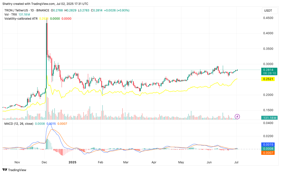 ChatGPT's 42-Signal TRX Analysis Flags Corporate Treasury Breakthrough