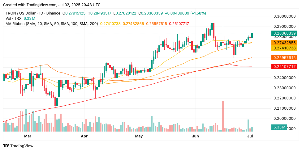 ChatGPT's 42-Signal TRX Analysis Flags Corporate Treasury Breakthrough