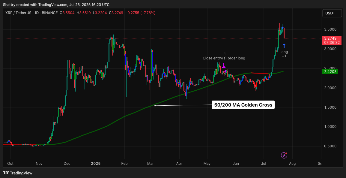 ChatGPT's 42-Signal XRP Analysis Flags Healthy $3.30 Correction Amid Golden Cross and Corporate Treasury Surge