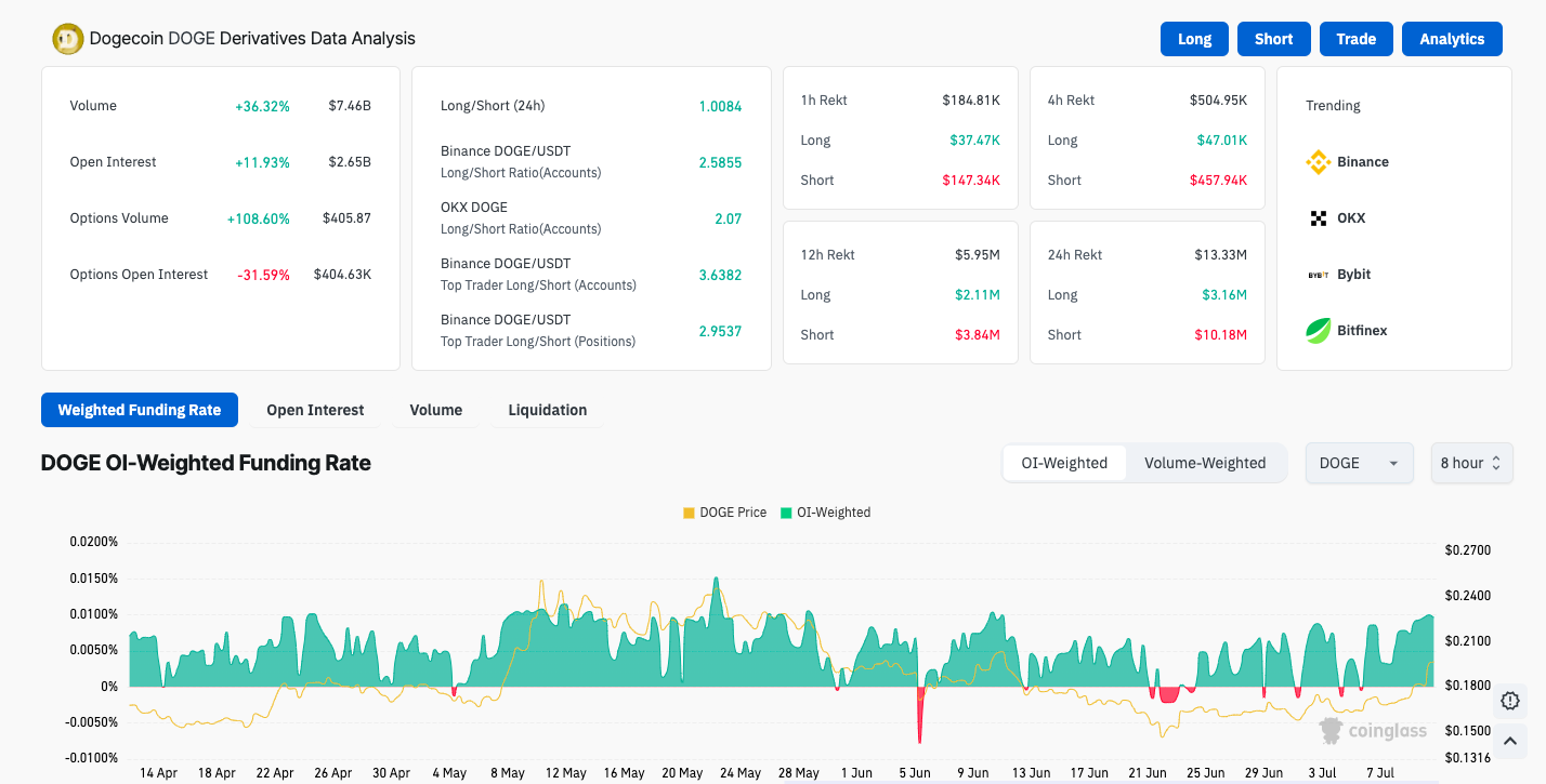 Dogecoin Price Prediction: Fib Extension Flashes $4 Target – How Quickly Can DOGE Get There?