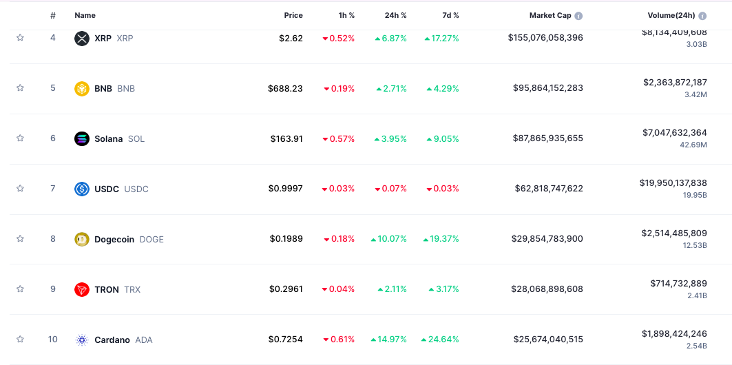 Dogecoin Price Prediction: Fib Extension Flashes $4 Target – How Quickly Can DOGE Get There?