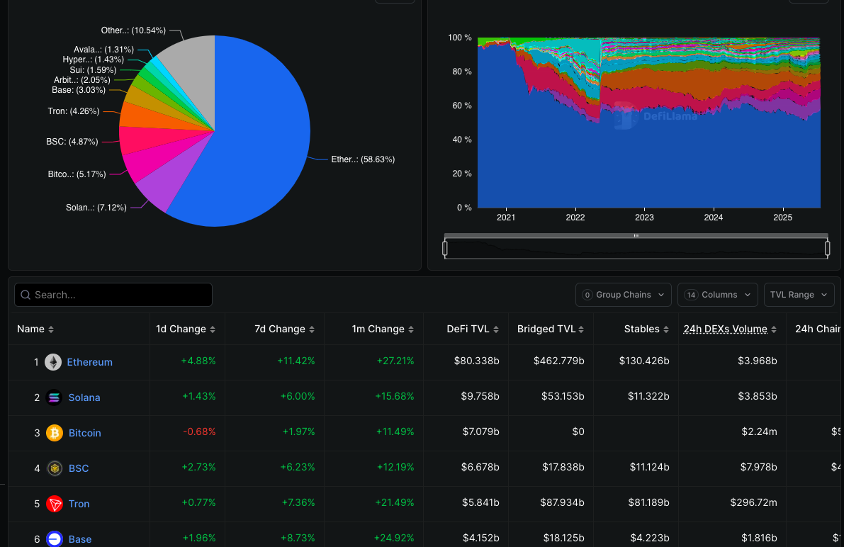 Ethereum Price Prediction: Eyes on $4,000 - ETH's 20% Weekly Gain Reshapes Market Outlook