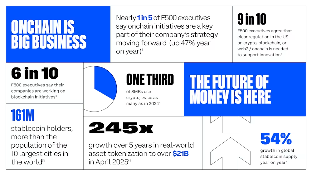 Fortune 500 Fintech Giant FIS Partners with Circle to Bring USDC Payments to US Banks