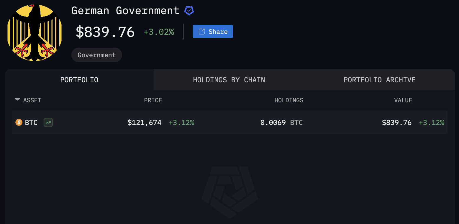 Germany Sold 54,000 BTC at $57.9K Last Year - You Won’t Believe How Much They’re Worth Now