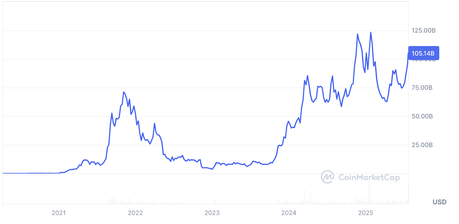 Mercurity Fintech Claims $200M Solana Ventures Deal – But Solana Says No Such Agreement Exists