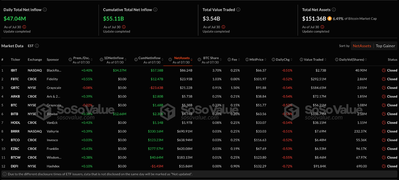SEC Sets New Crypto ETF Standards, Dozen Major Tokens Could Qualify by October