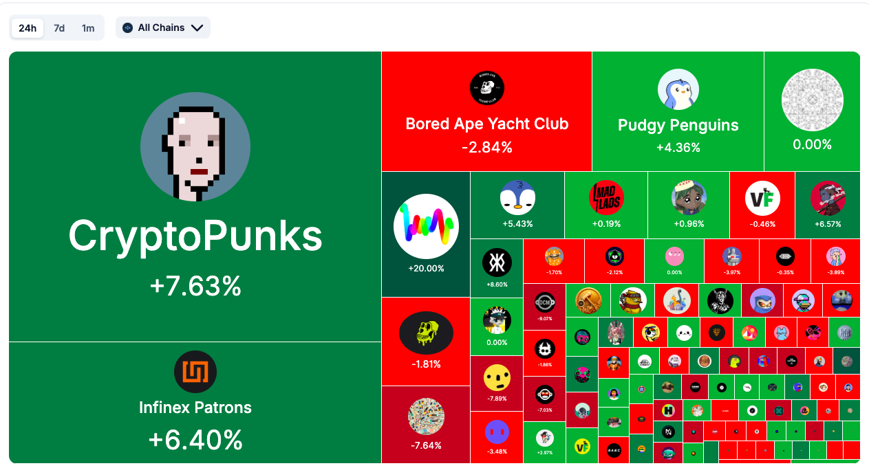 Snoop Dogg's Digital Collectibles Generate $12M in 30 Minutes – NFTs Making a Comeback?