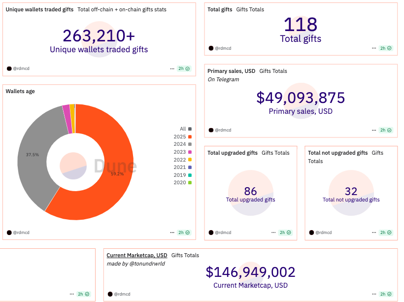 Snoop Dogg's Digital Collectibles Generate $12M in 30 Minutes – NFTs Making a Comeback?