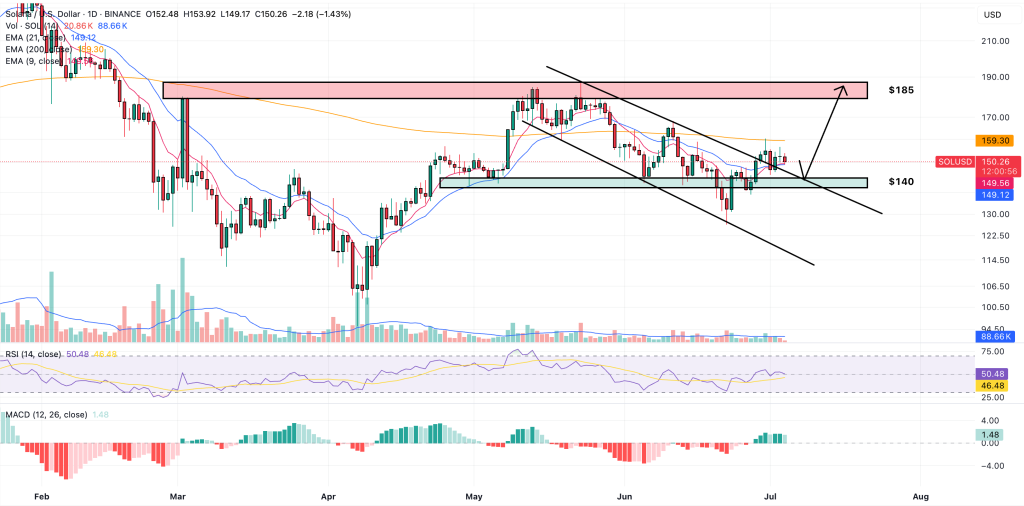 solana price prediction