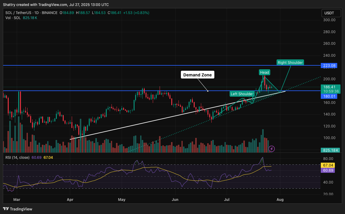 Solana Price Prediction: SOL Breaks Key Resistance – What This Means for Future Gains
