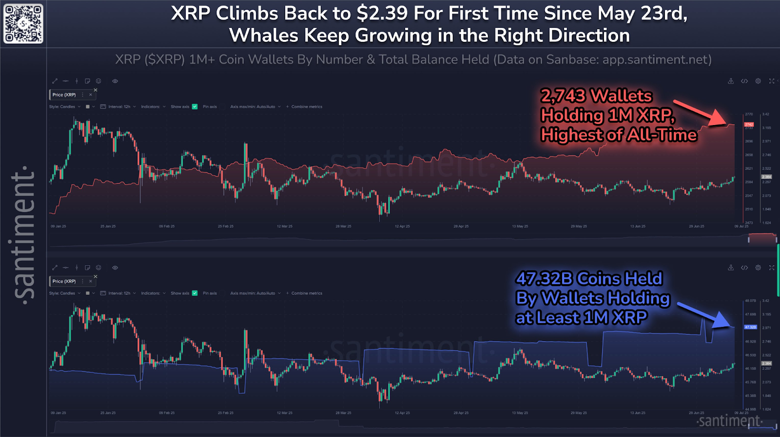 XRP Price Surges 8% in Breakout Move - Can It Reach $6 in This Rally?