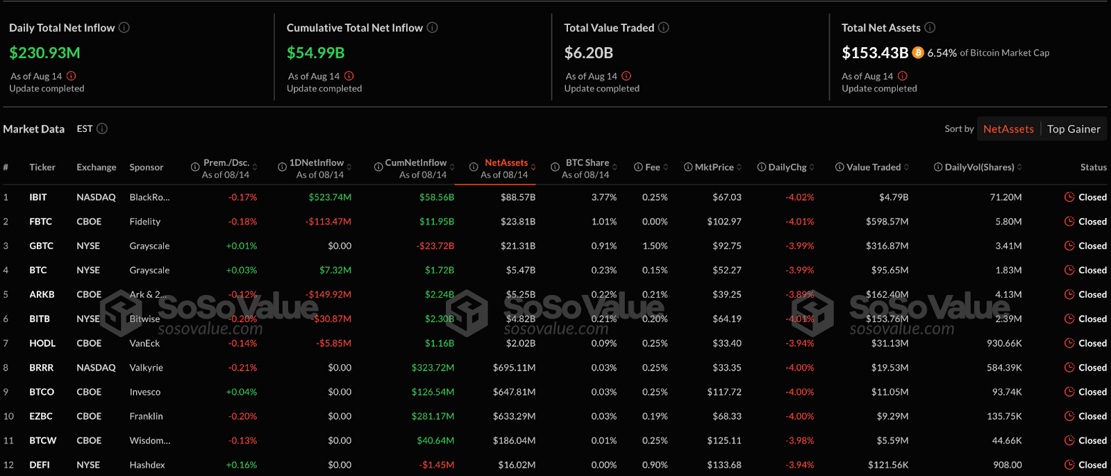 Anonymous Whale Acquires $792M in Bitcoin – Bull Run Still On?