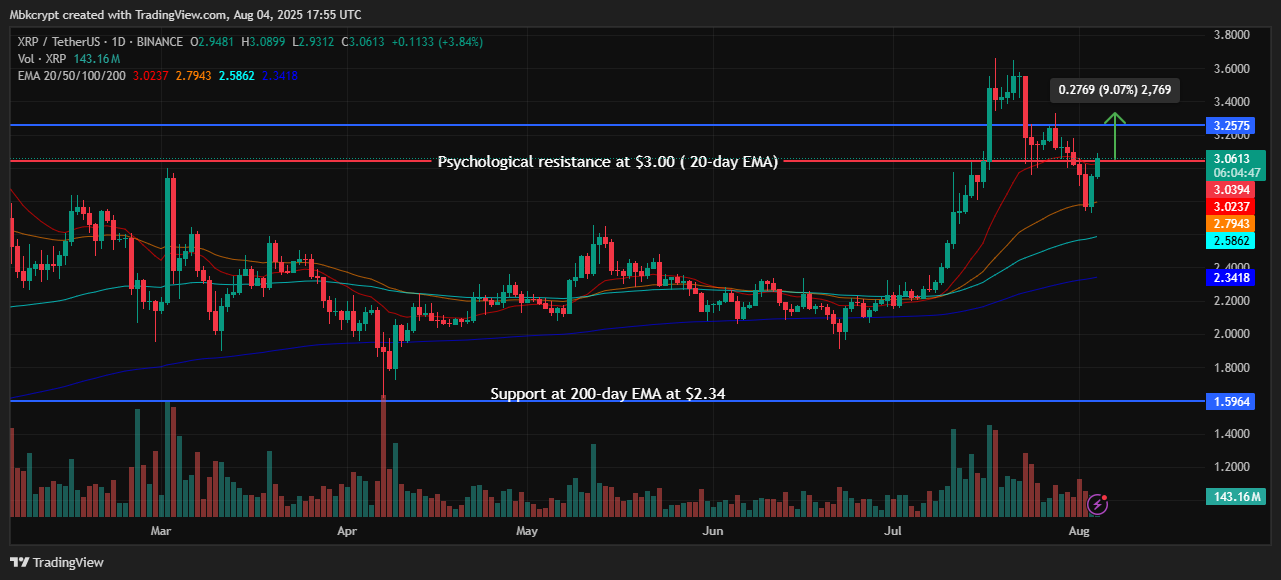 ChatGPT's XRP Analysis Reveals Bullish Breakout Above $3.05 as Banking License Drives 3.57% Rally