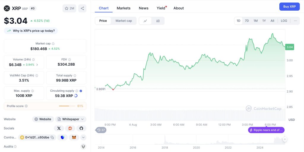 ChatGPT's XRP Analysis Reveals Bullish Breakout Above $3.05 as Banking License Drives 3.57% Rally