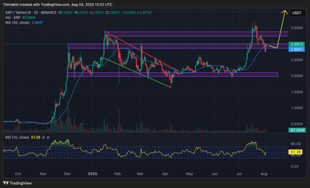 crypto price prediction: xrp