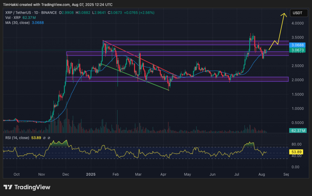 crypto price prediction xrp