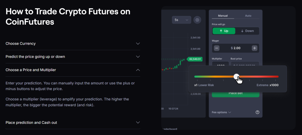 Leverage on coin futures infographic.