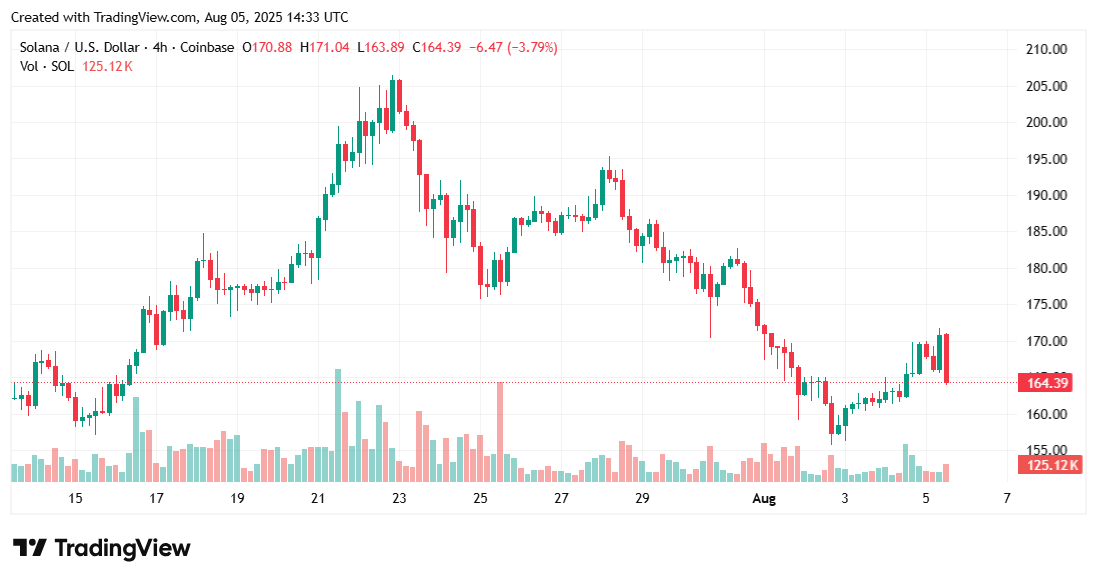 Solana Mobile Begins Second-Gen Seeker Phone Rollout Across 50+ Countries