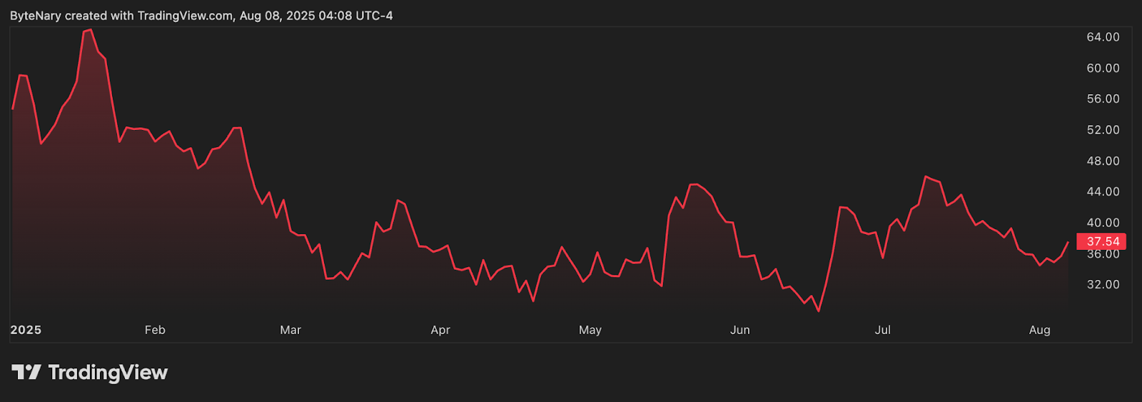 Vitalik Warns Corporate ETH Treasuries Could Become 'Overleveraged Game' Despite Benefits