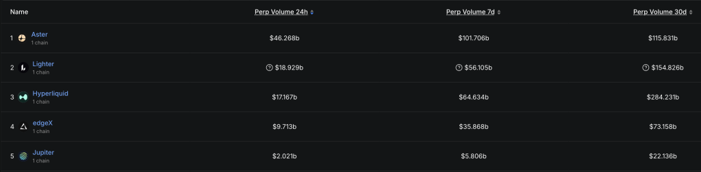 aster trading volumes