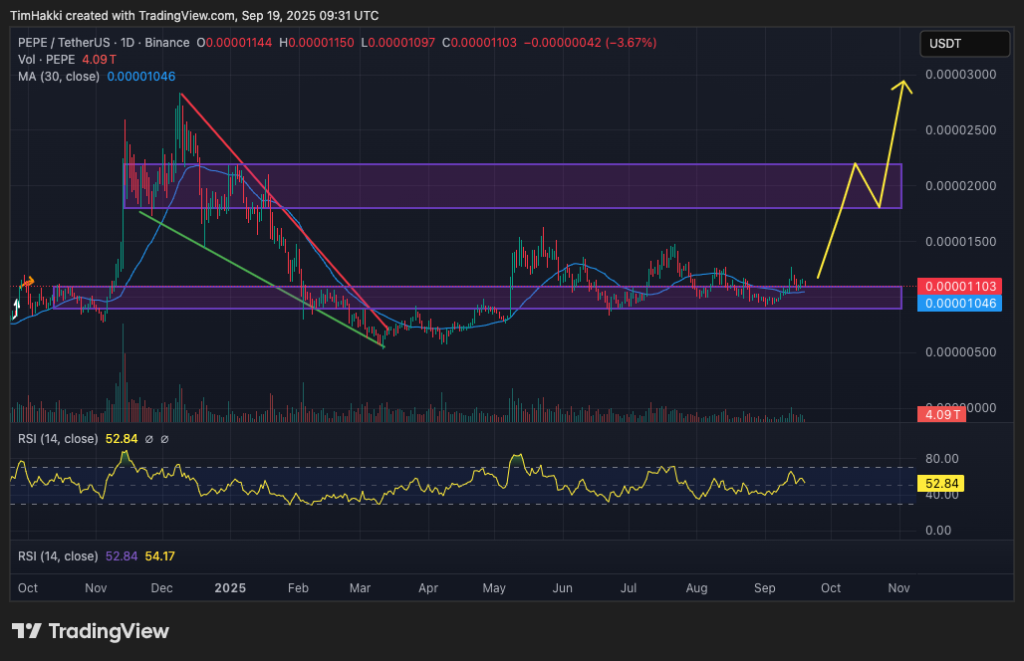 best crypto to buy pepe