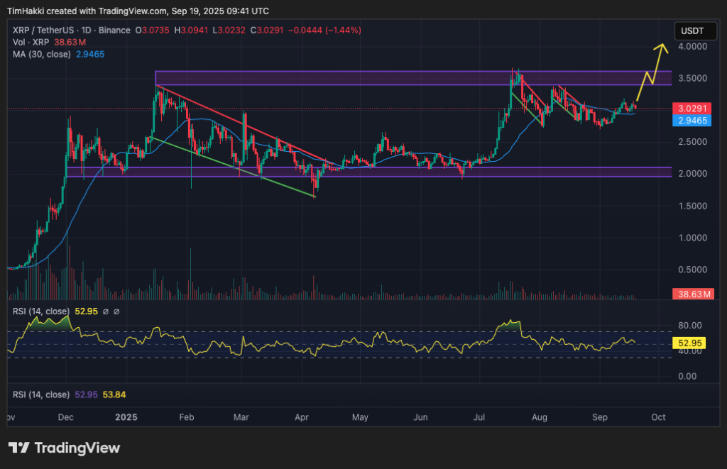 best crypto to buy xrp