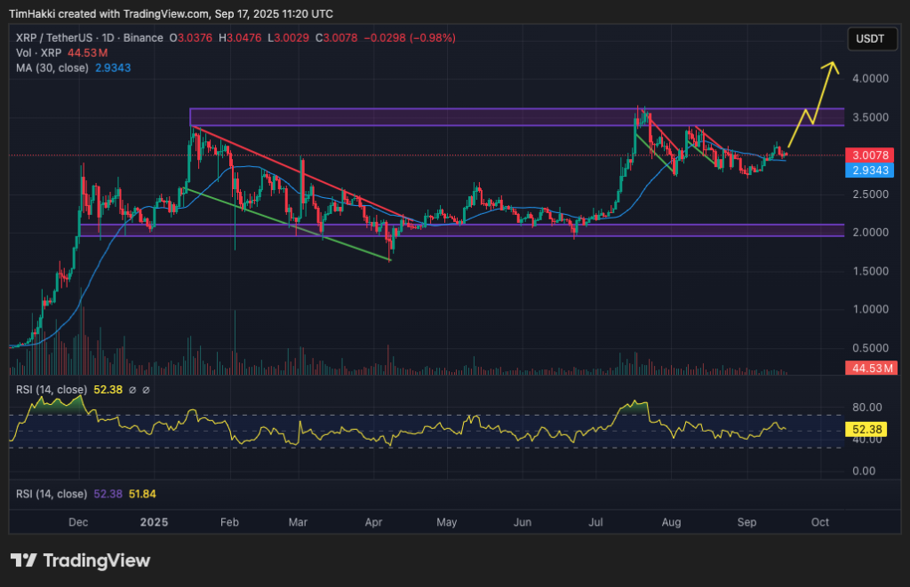 best crypto to buy today xrp