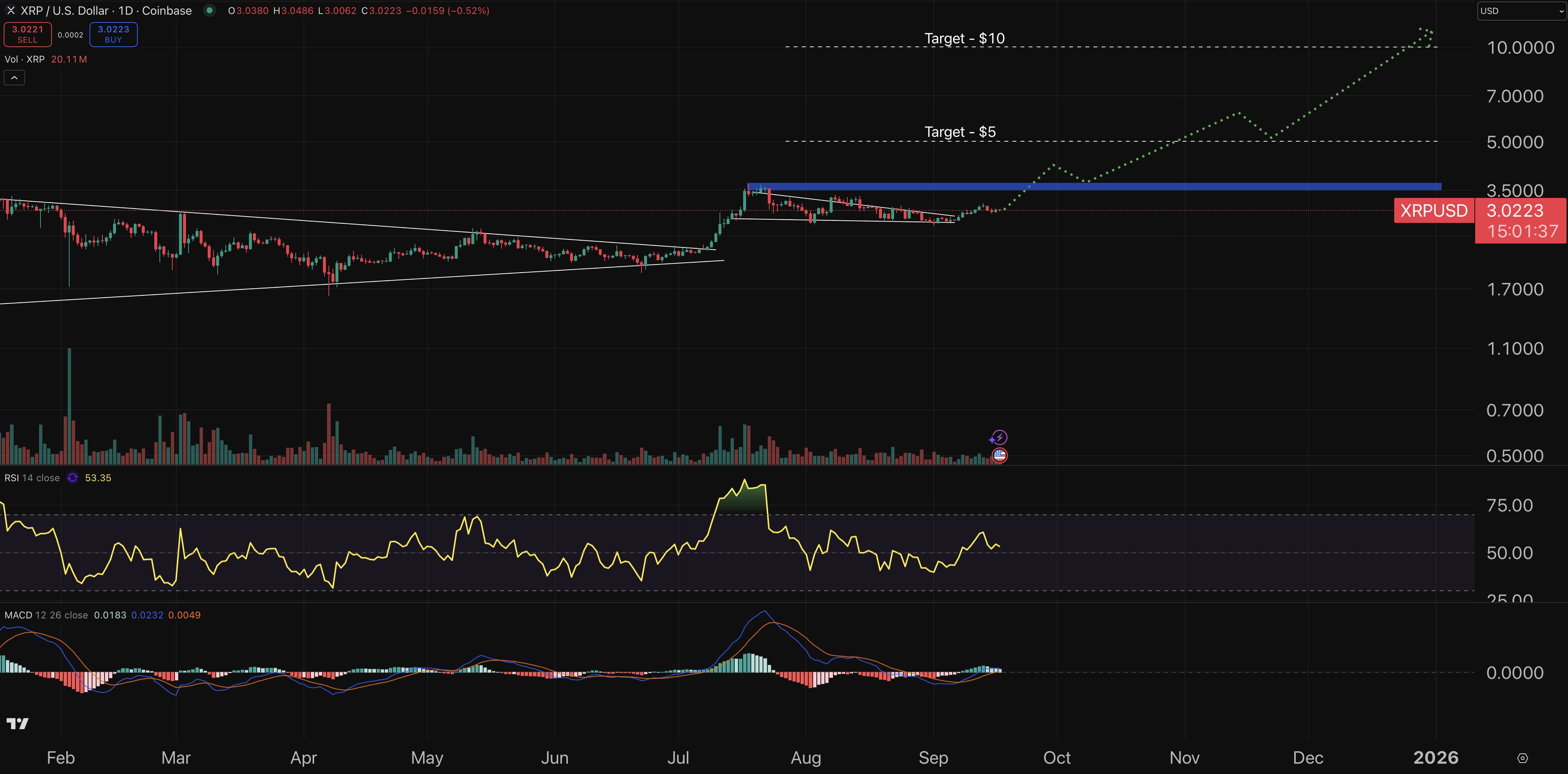 XRP chart - crypto price prediction.