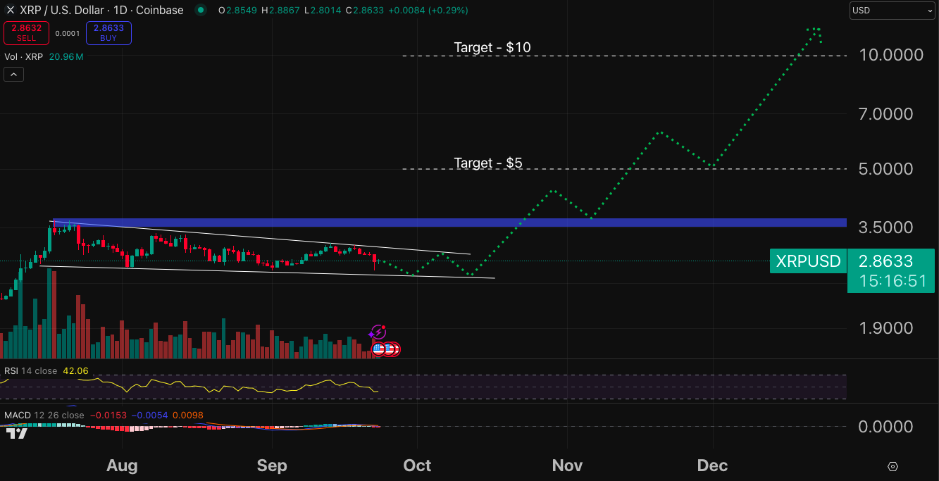 XRP chart - crypto price prediction.