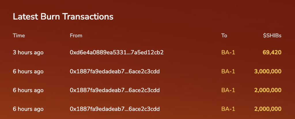 shiba inu token burns last 24 hours