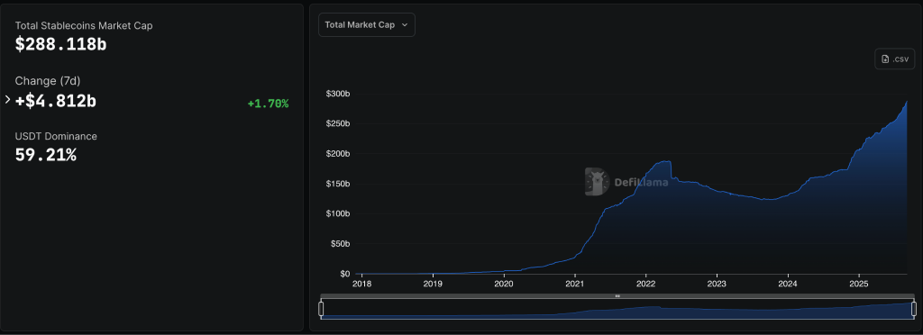 Stripe's Tempo Begins Private Testing with Financial Giants Visa, Deutsche Bank, Standard Chartered