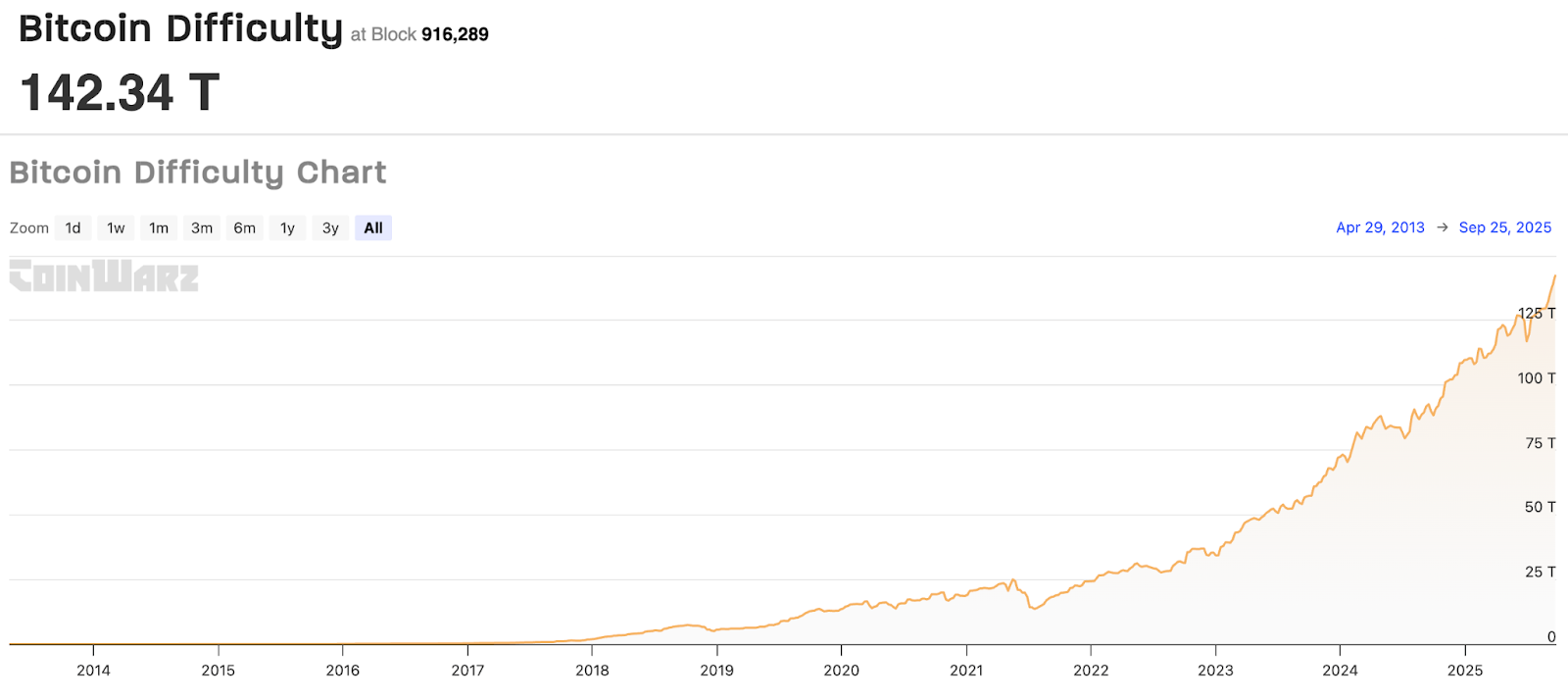 Strong Jobs Report Sends Dollar Flying As Bitcoin Falls Below $111K – End of BTC Bull Market?