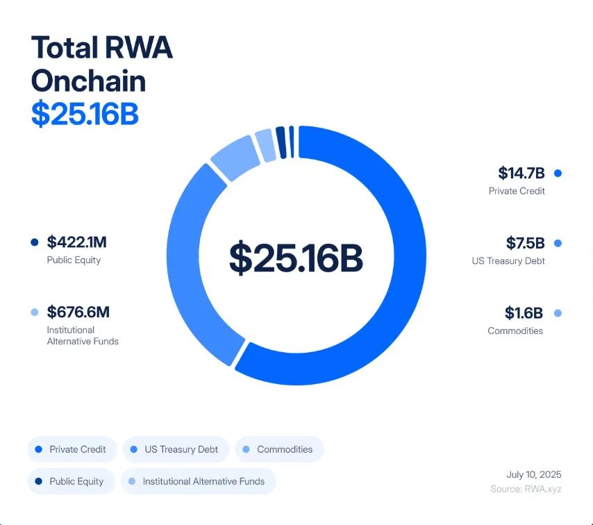 Tristero Research Warns RWA Tokenization Could Trigger 'On-Chain Subprime Crisis'