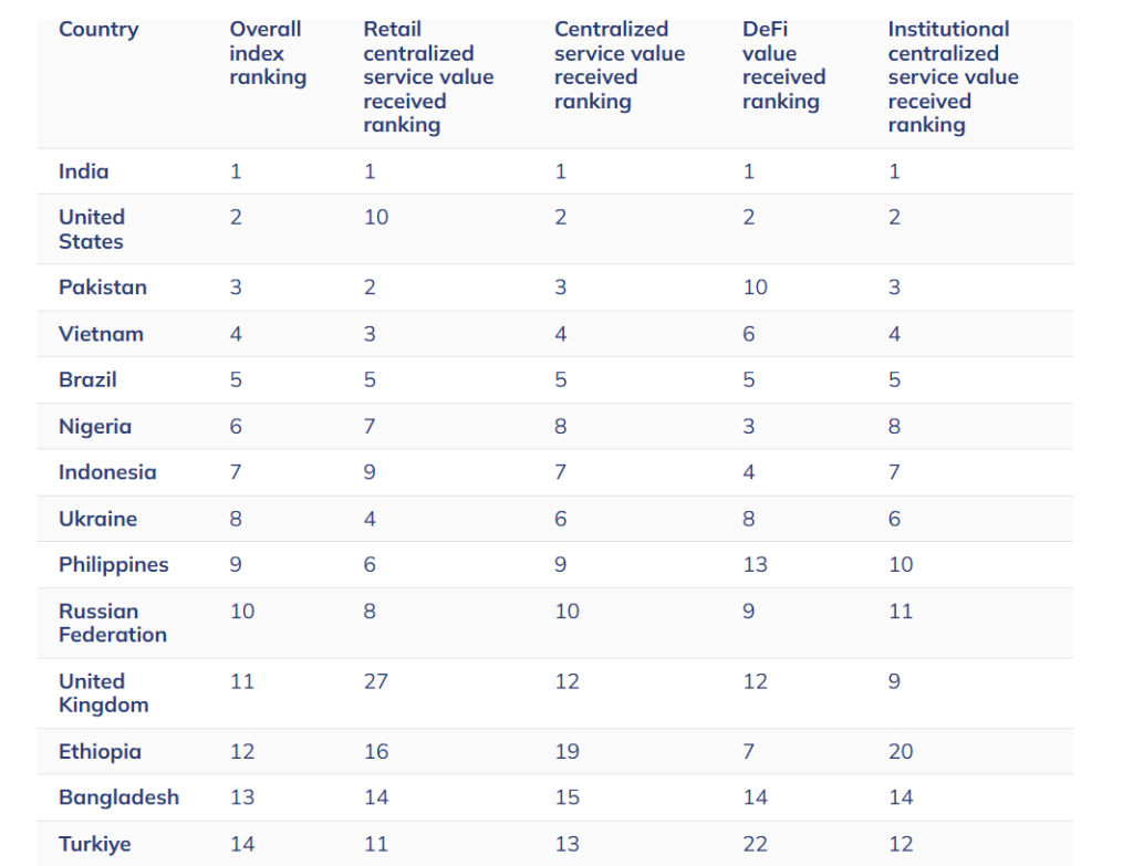 Turkey to Give Authorities Power to Freeze Crypto Accounts in New AML Rules