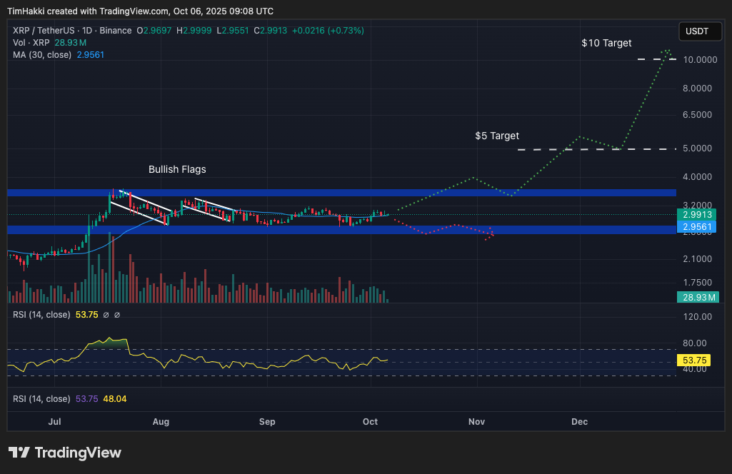 best crypto to buy xrp