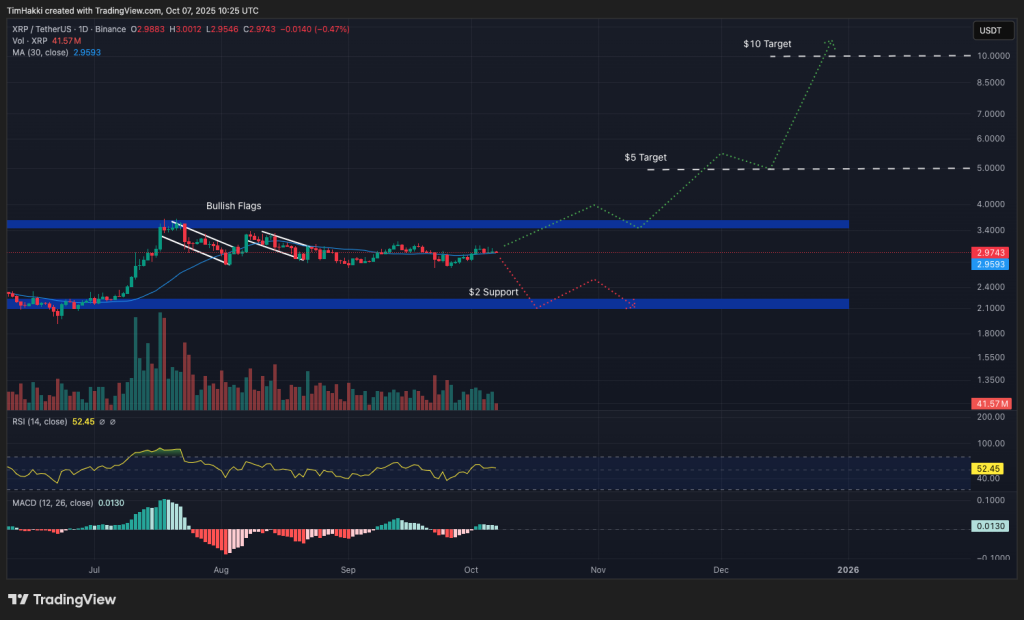 best crypto to buy xrp