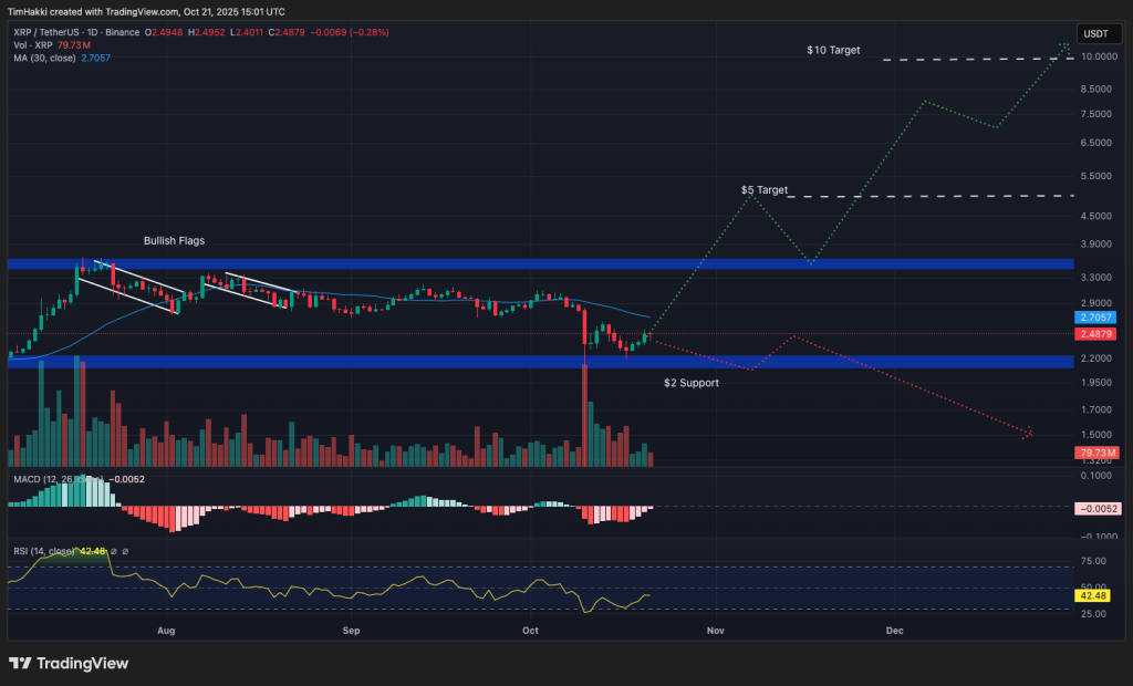 best crypto to buy xrp