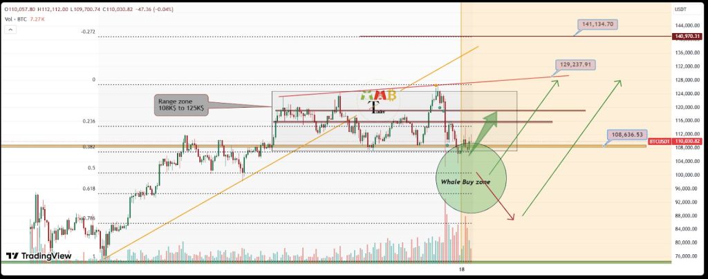 Bitcoin's Growing Correlation With Global M2 Liquidity Supports $180K Target, Says VanEck CEO