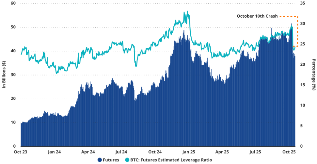Bitcoin's Growing Correlation With Global M2 Liquidity Supports $180K Target, Says VanEck CEO