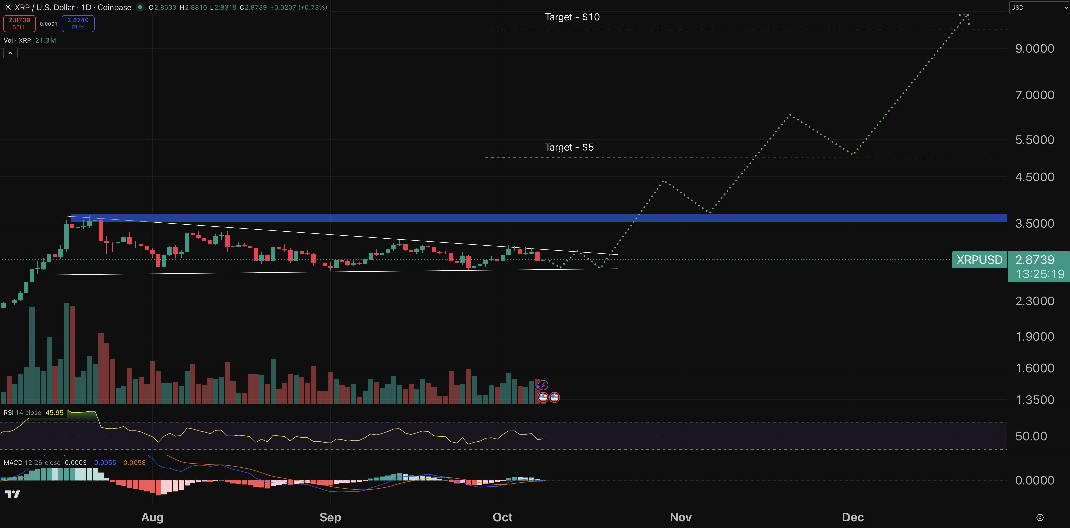 XRP chart - crypto price prediction.