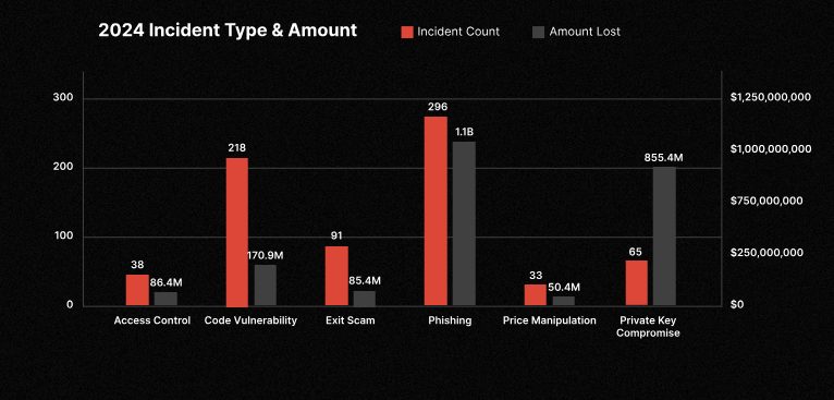 Hyperliquid User Loses $21 Million to Hackers After Private Key Breach