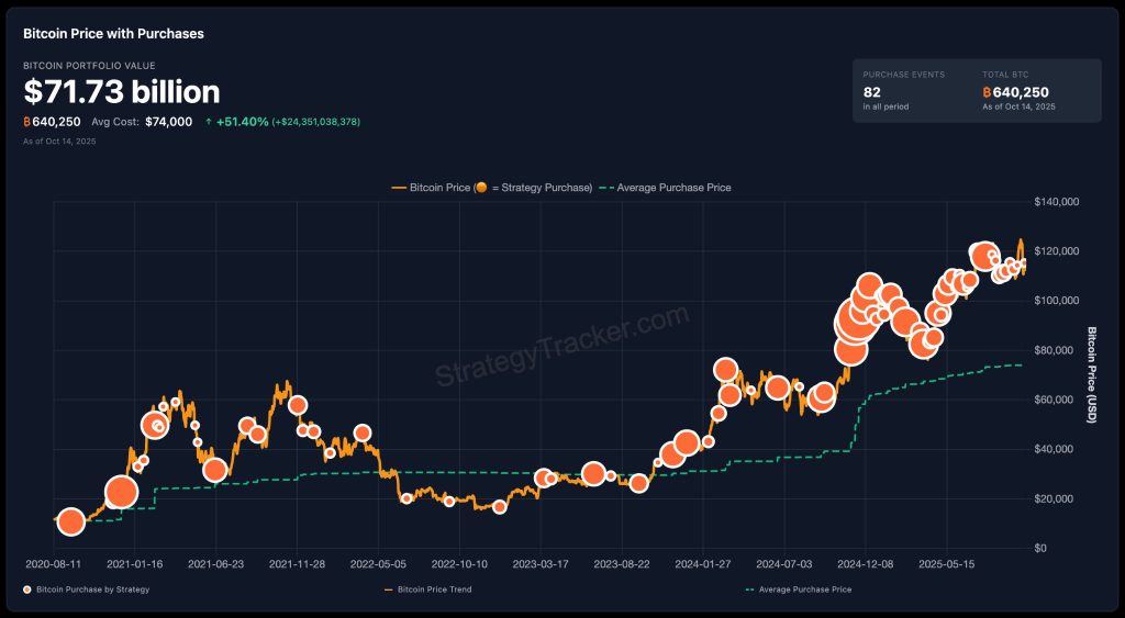 Metaplanet Market Value Falls 70%, Now Trading Below Its Bitcoin Reserves – Treasury Bubble Burst?