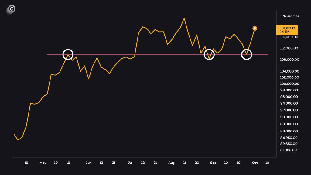 Spot Bitcoin ETF Volume Tops $5 Billion as Price Breaks $120K – ATH Next?