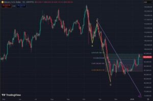 Bitcoin Braces as Trump Slaps 25% Tariffs on Europe Over Greenland