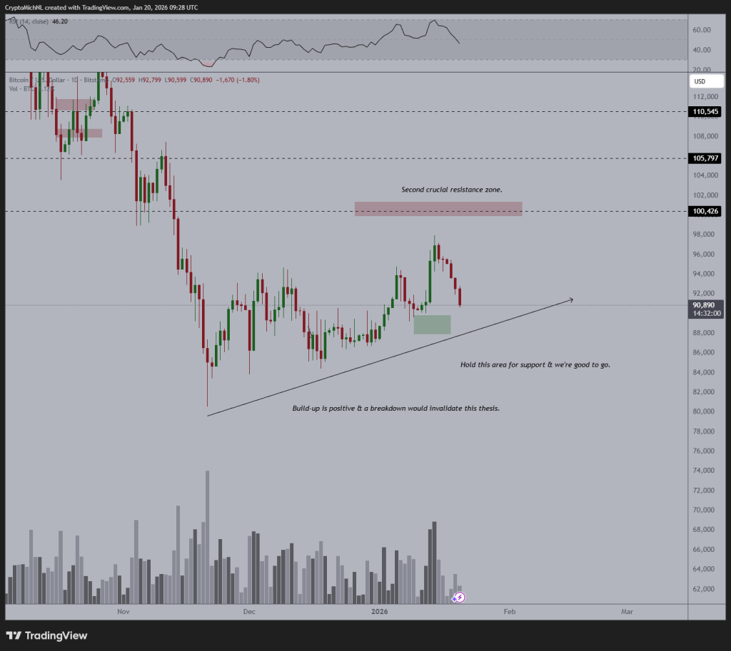 Bitcoin Price Prediction - Bitcoin Price Chart
